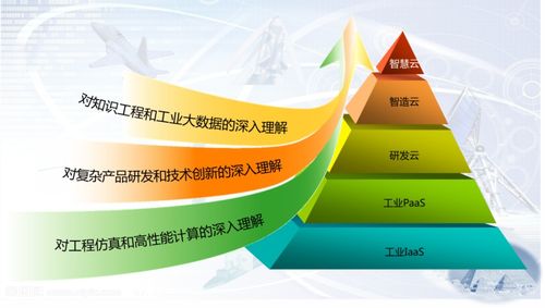 工业互联技术服务 赋能制造业数字化转型的新引擎