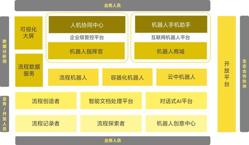 来也科技完成C轮7000万美元融资 全球化与一体化双轮驱动，智能自动化服务再提速