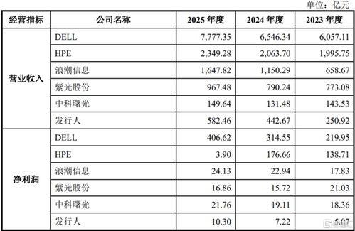 国产算力霸主超聚变冲IPO 业绩耀眼但存货攀升成隐忧